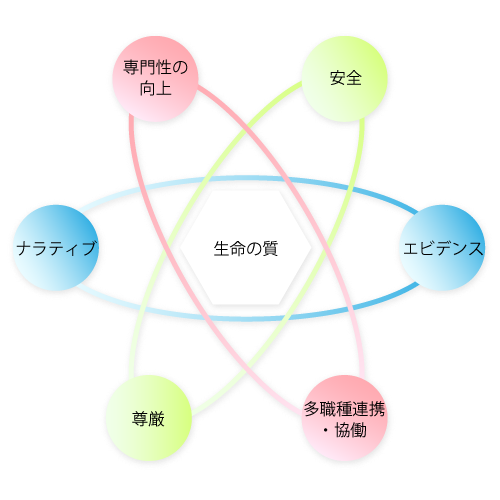 看護部・ケアワーカー